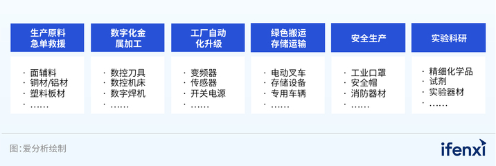天貓?zhí)詫毱髽I(yè)服務(wù) 構(gòu)建智能協(xié)同網(wǎng)絡(luò)，賦能中小微企業(yè)供應(yīng)鏈采購