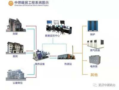 事關集中供暖！湖北這些地方迎來中央空調供暖新方案