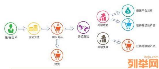 2018技術(shù)項(xiàng)目招商 升級(jí)商城軟件，全國(guó)定制開(kāi)發(fā)引領(lǐng)電商新浪潮